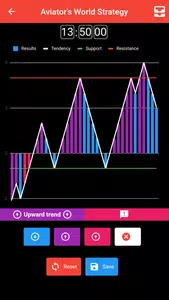 Aviator World Strategy Screenshot3