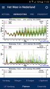 Weather in Holland Screenshot8