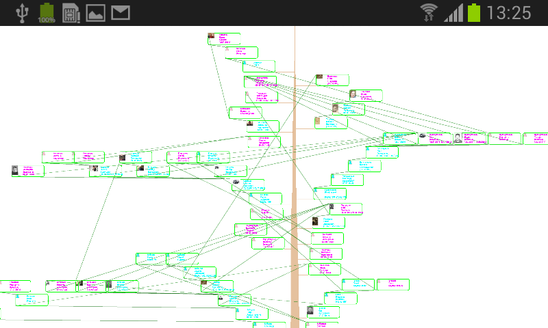The Family Tree of Family Screenshot4