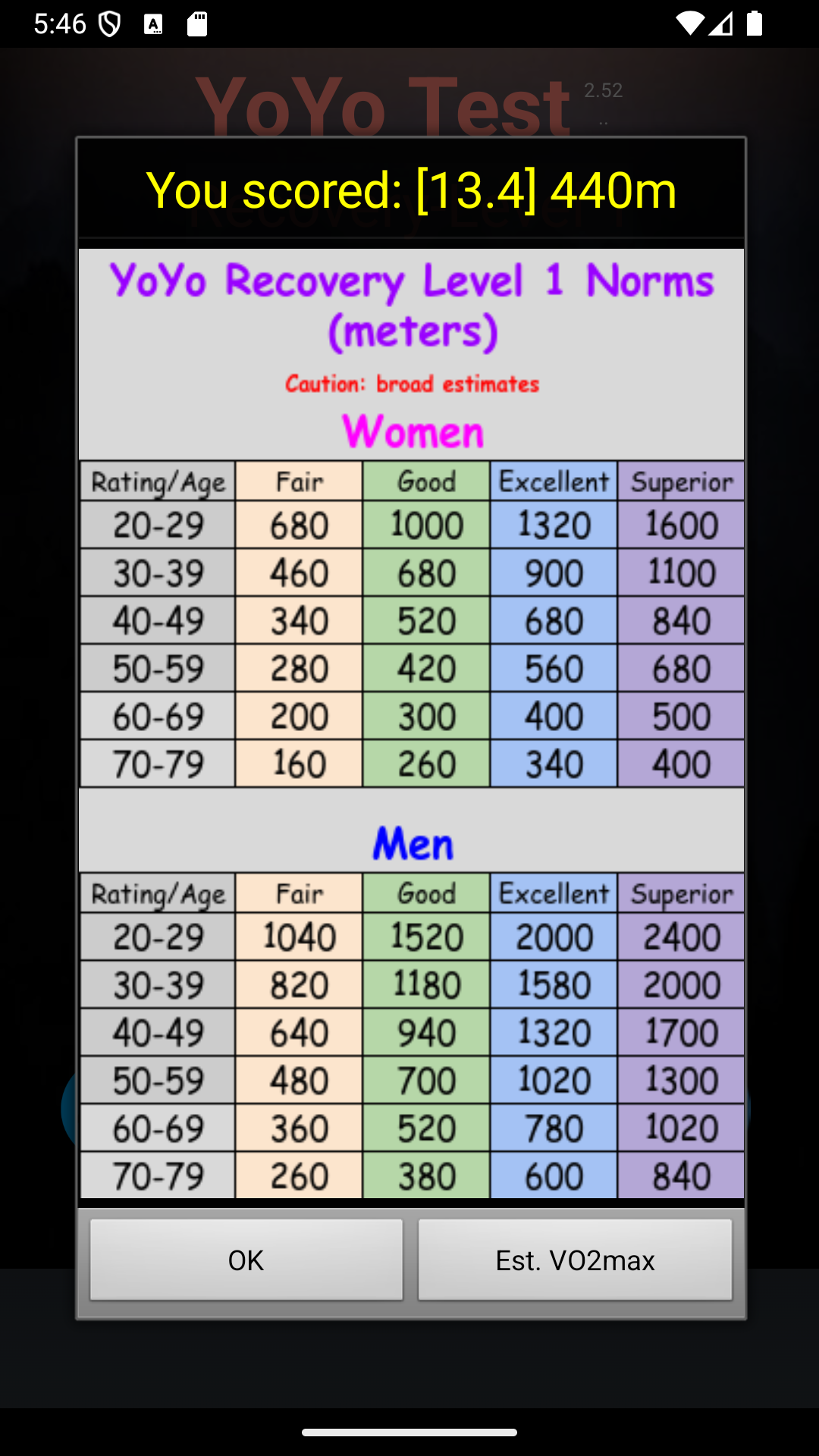Yo-Yo Intermittent Test Screenshot5