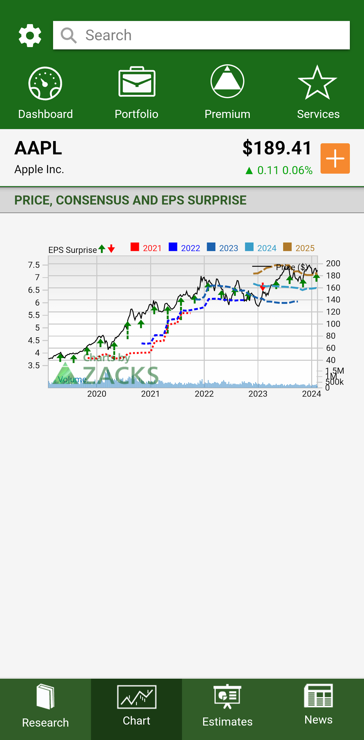 Zacks Stock Research Screenshot6