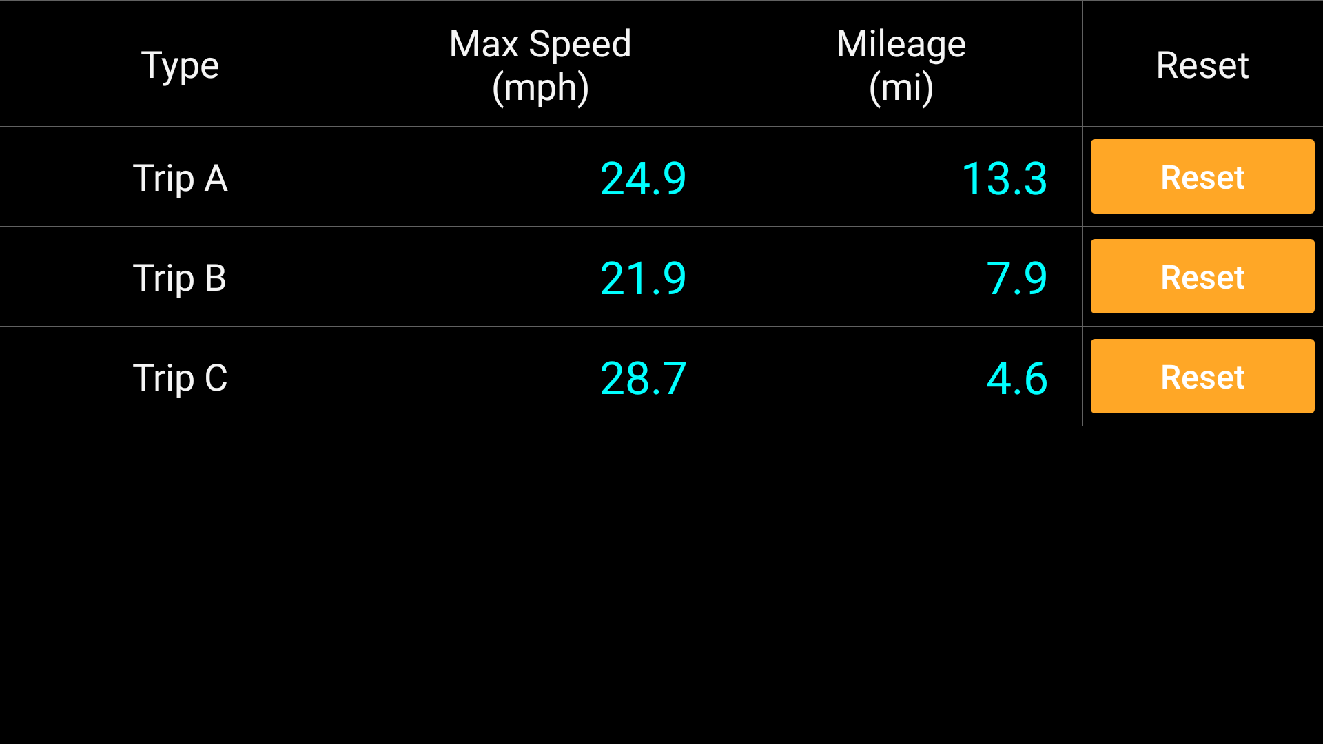 Bicycle Speedometer Screenshot8