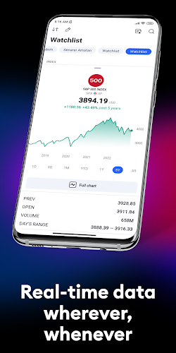 TradingView: Track All Markets Screenshot3
