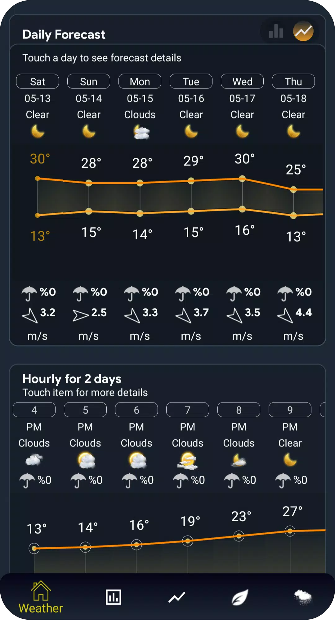 Weather Analysis Screenshot2