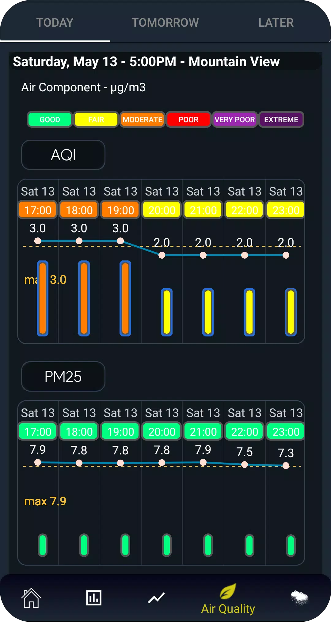 Weather Analysis Screenshot4