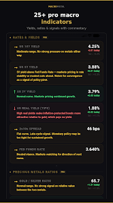 MacroMetal: Gold Price Tracker Screenshot6