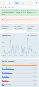 Artha: Budget Tracker Screenshot8
