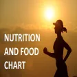 Nutrition and food APK