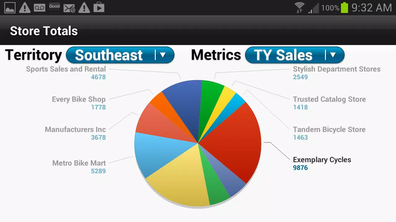 Webalo for Symantec Screenshot4