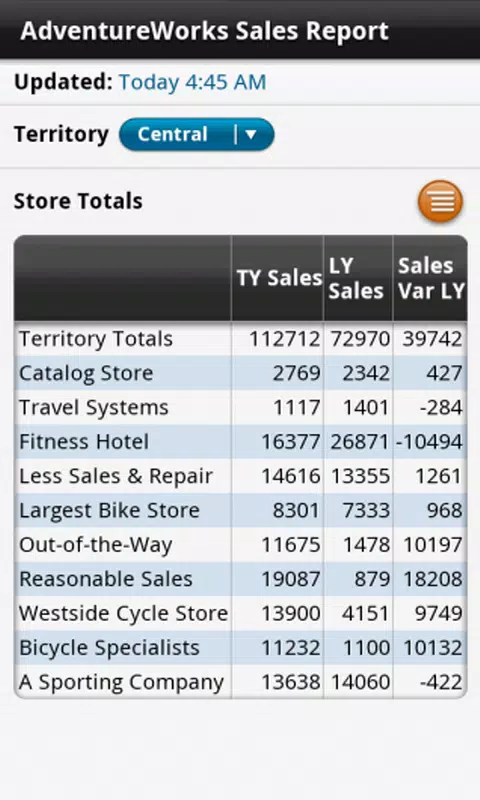 Webalo for Symantec Screenshot5